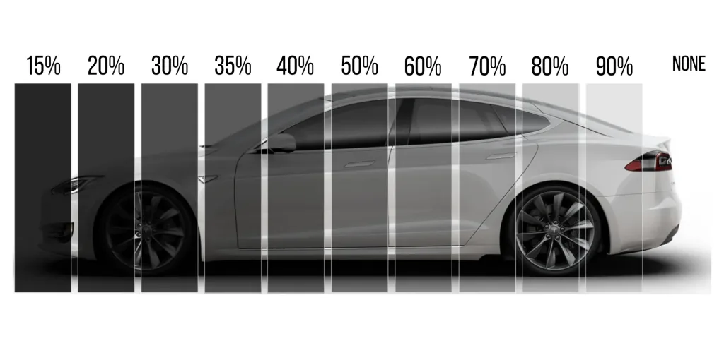 How Dark Can You Tint Your Car Windows in Alabama?
